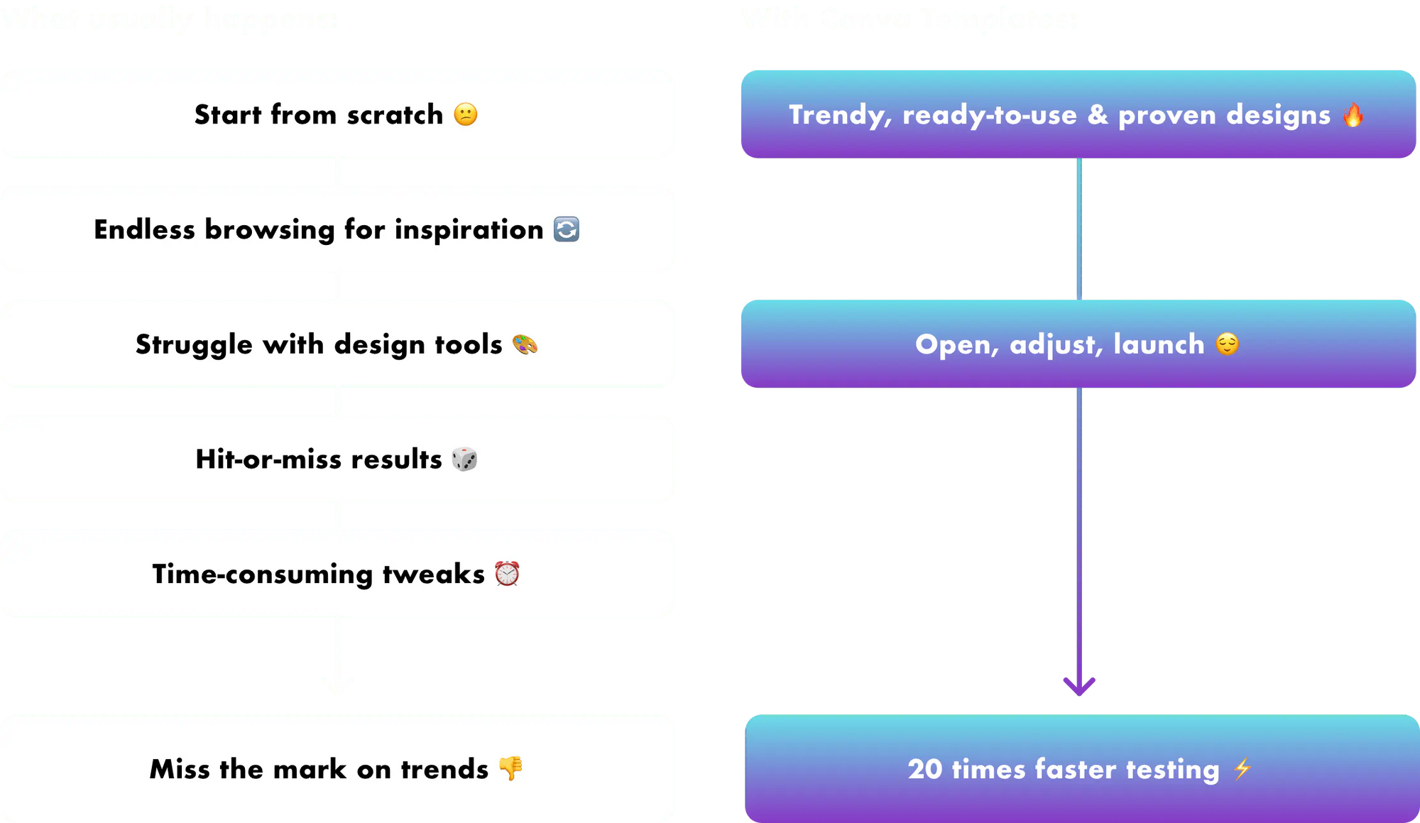 1000+ Winning Ad Templates – Plug & Play Ads for Every Niche